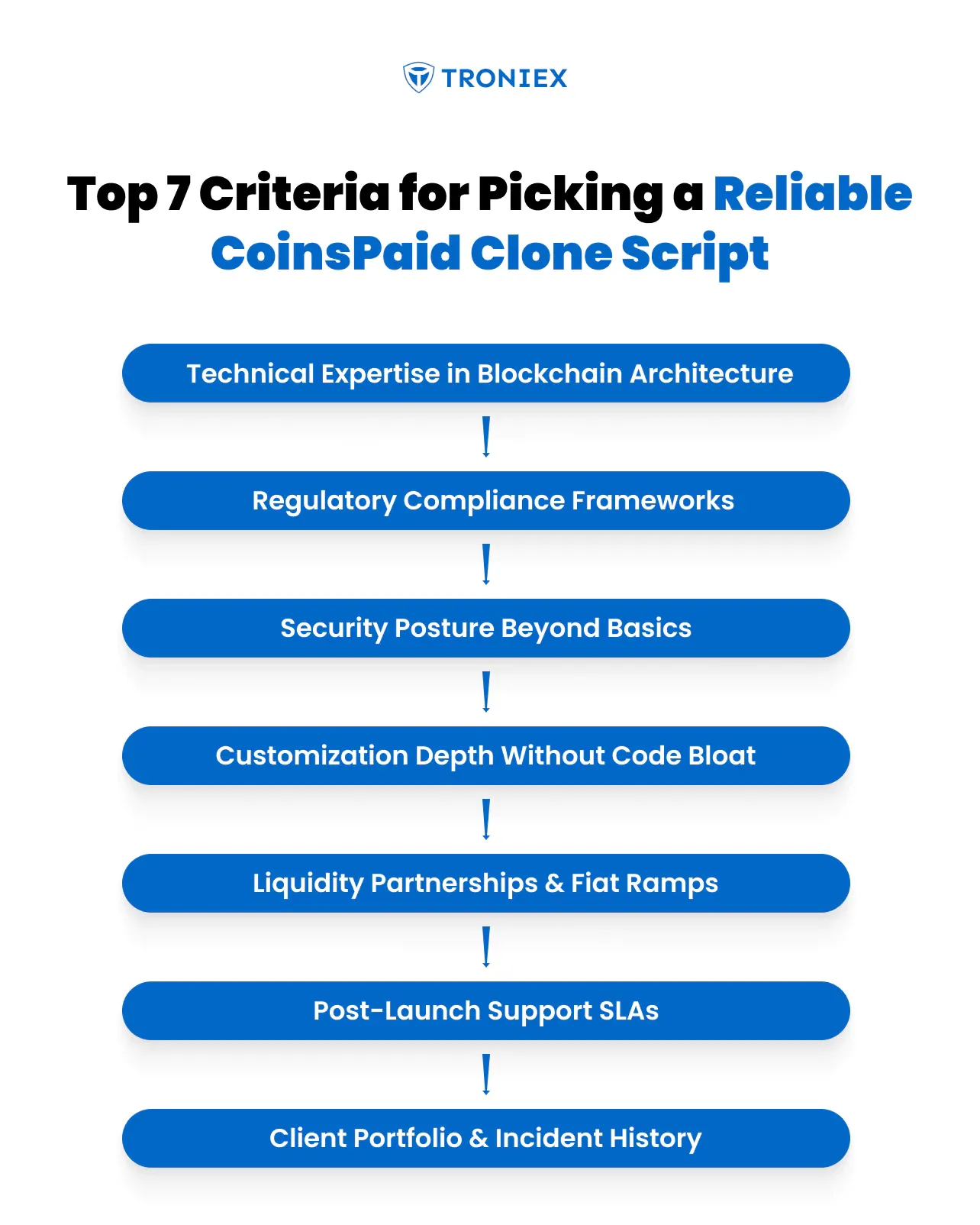 Top 7 criteria for picking a reliable coinspaid clone script