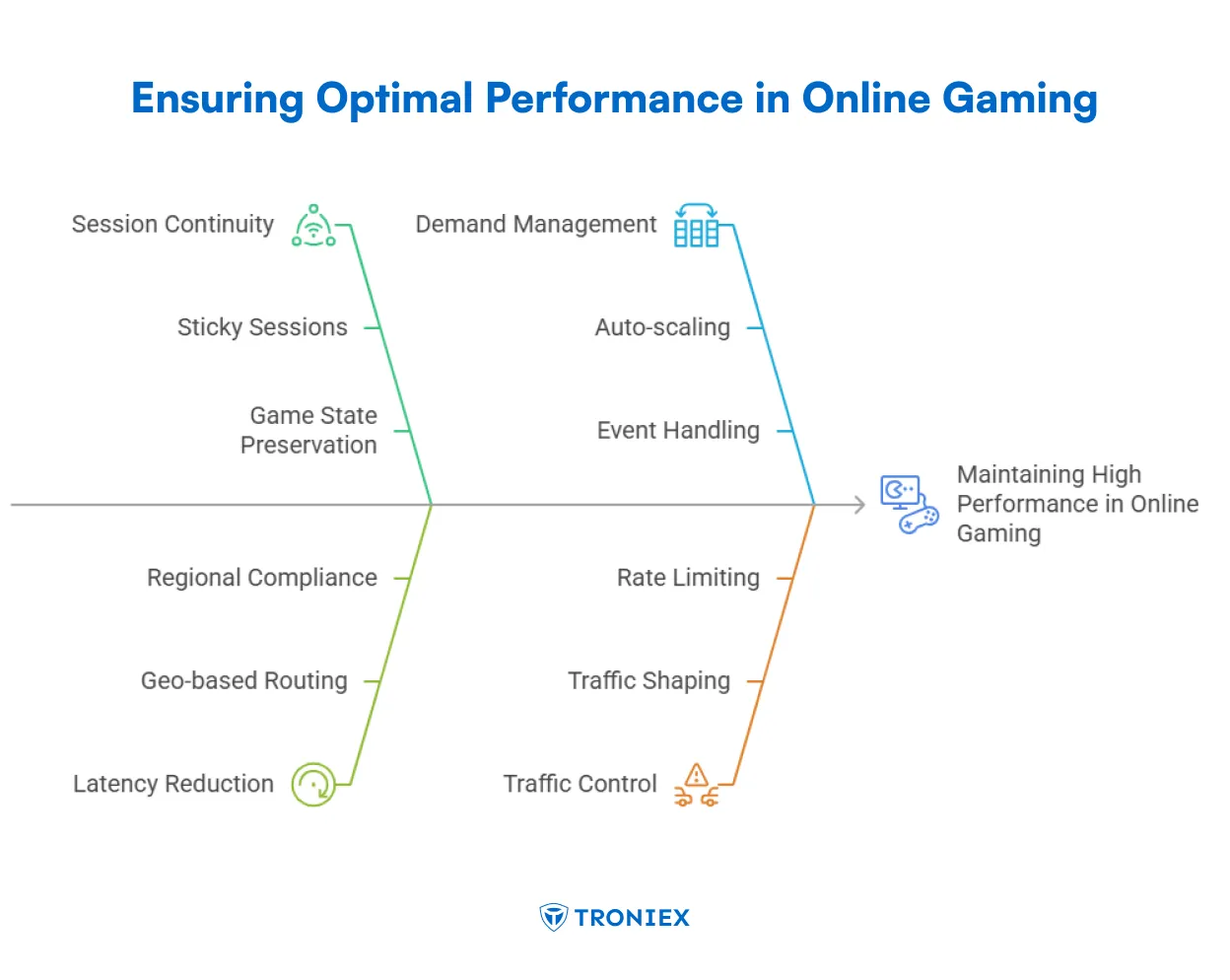 ensure optimal performance in online gaming