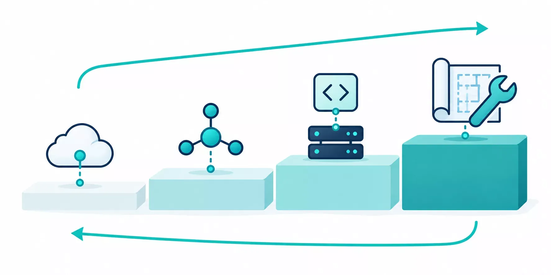 Four options from hosted platform to full custom build, ordered by control and time to first agent