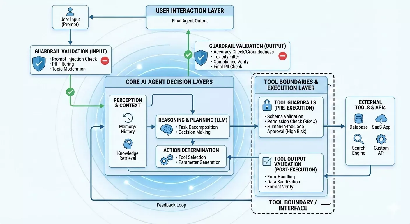 ai agent decision flow diagram