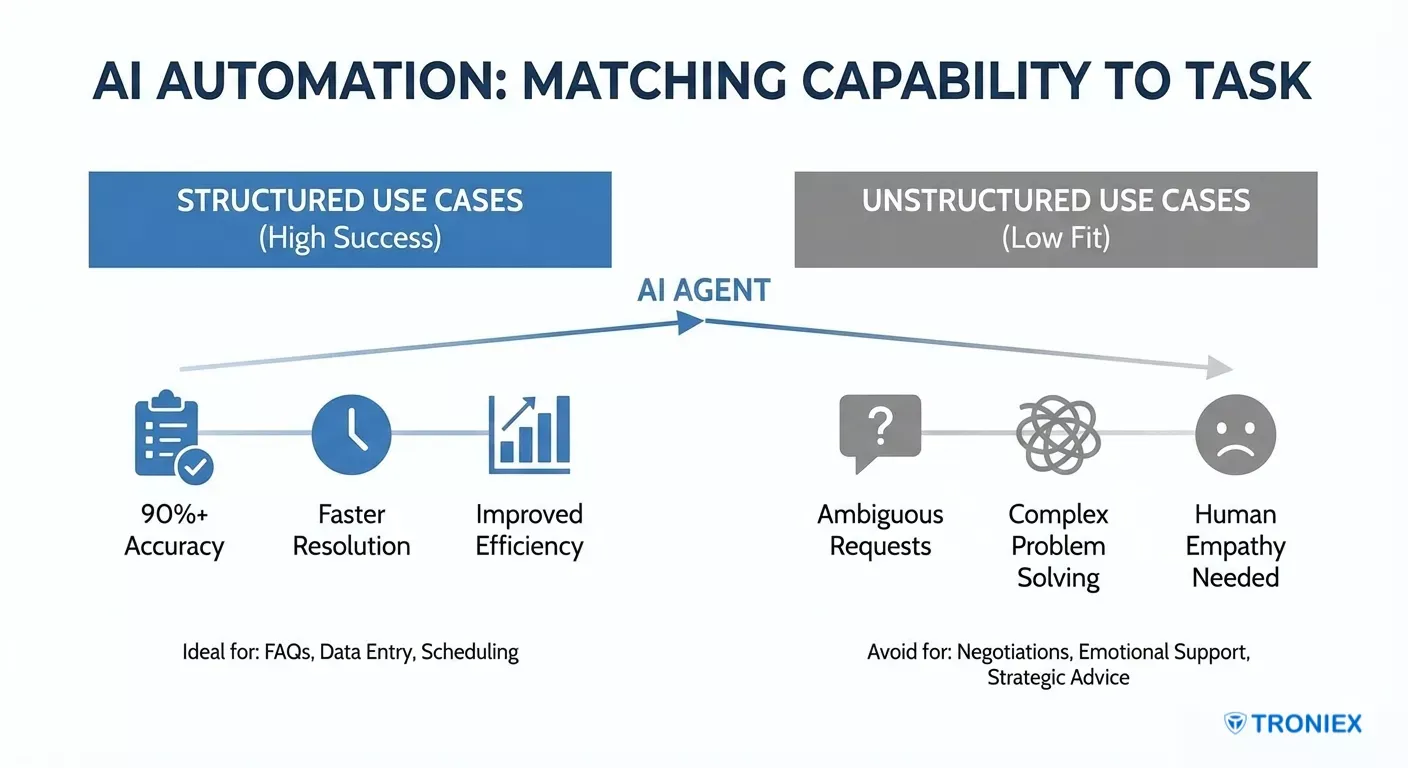 ai agent matching capability to task