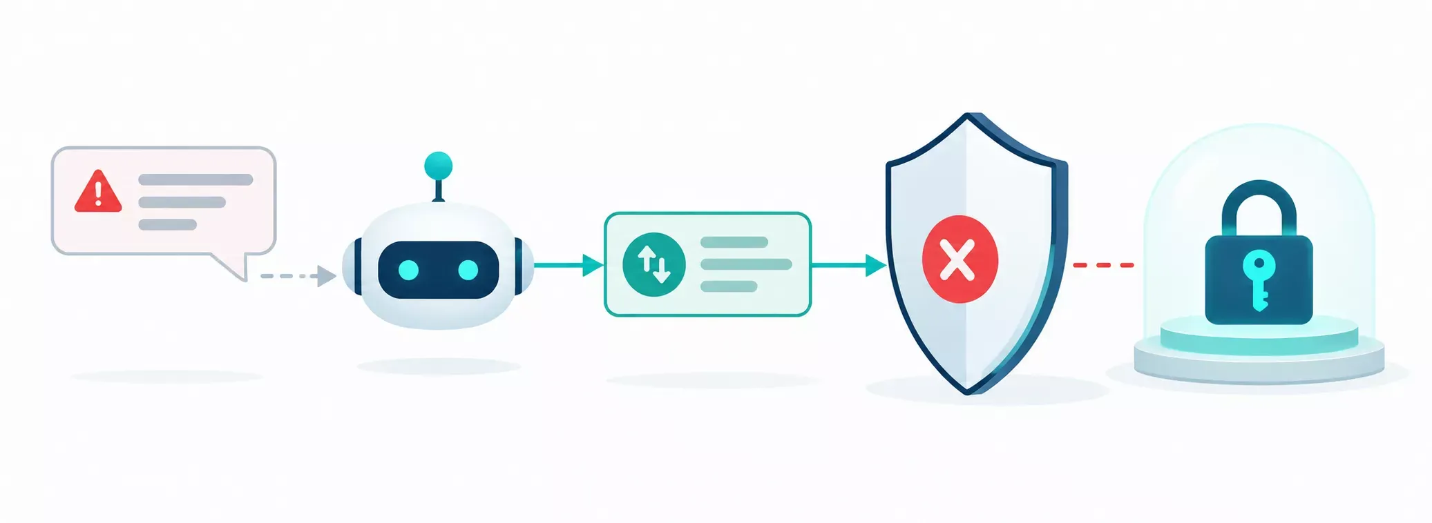 Malicious message reaching an AI agent and being stopped by the policy engine before the signer