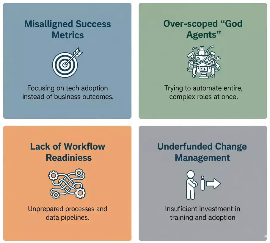 ai agents roi disappoints