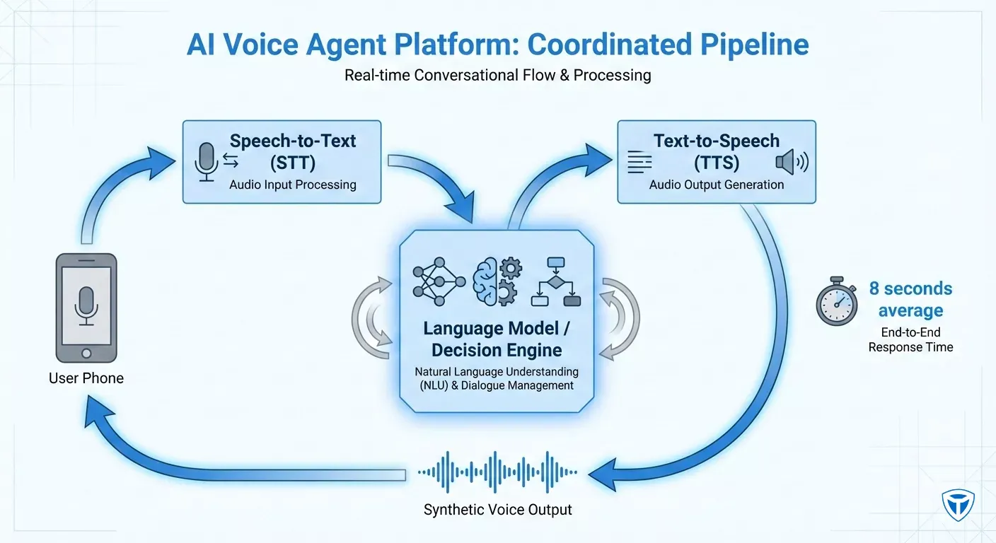 ai voice agent platform