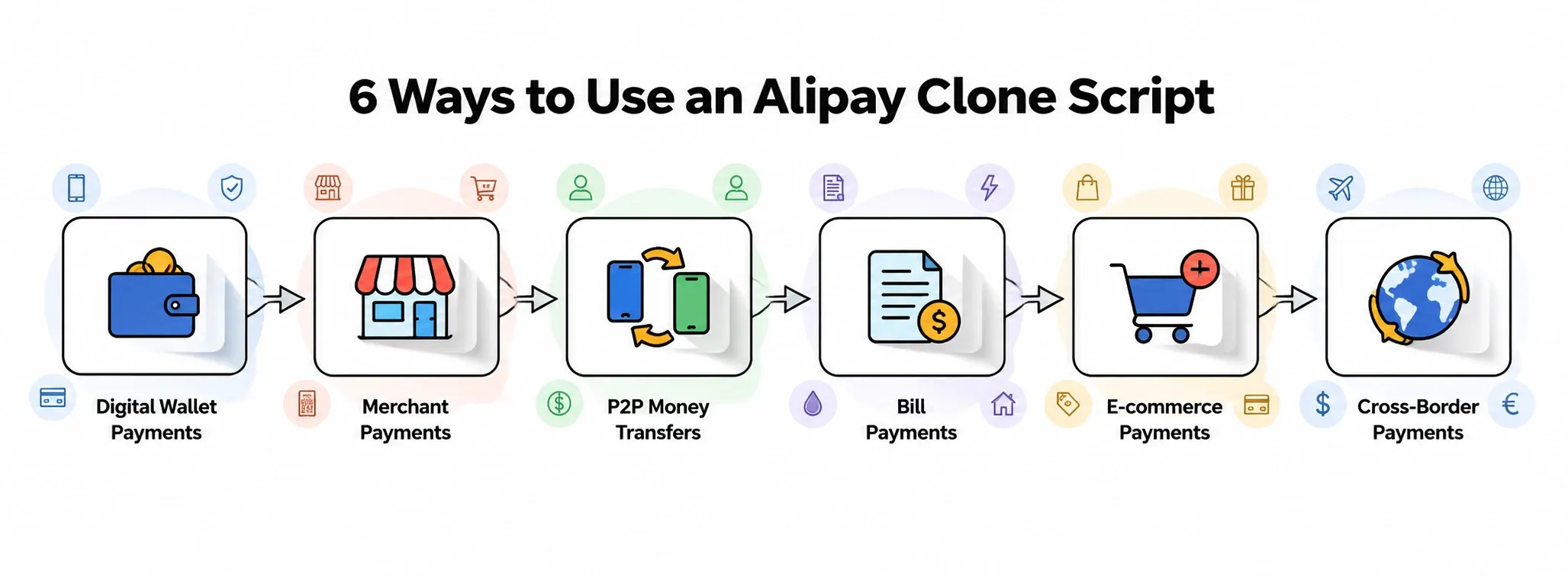 Alipay clone payment use cases