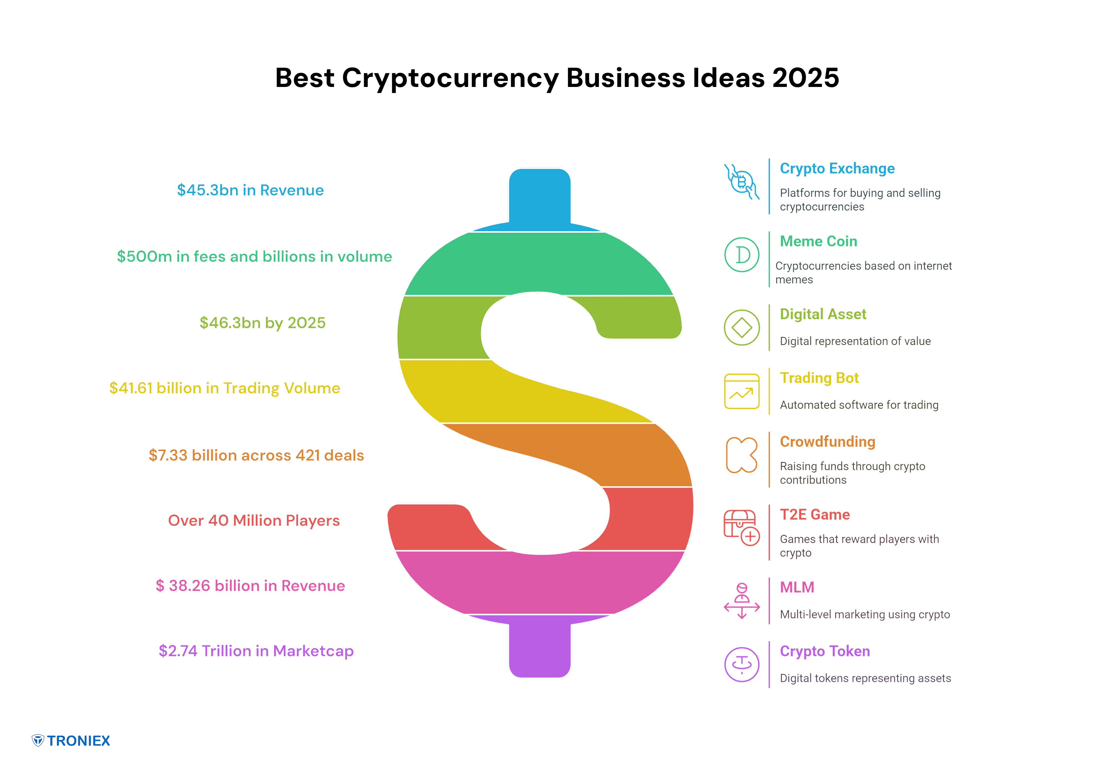 best crypto business ideas of 2025