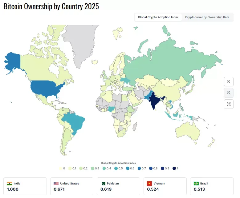 bitcoin ownership by country