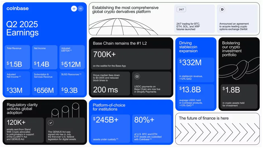 coinbase revenue 2025