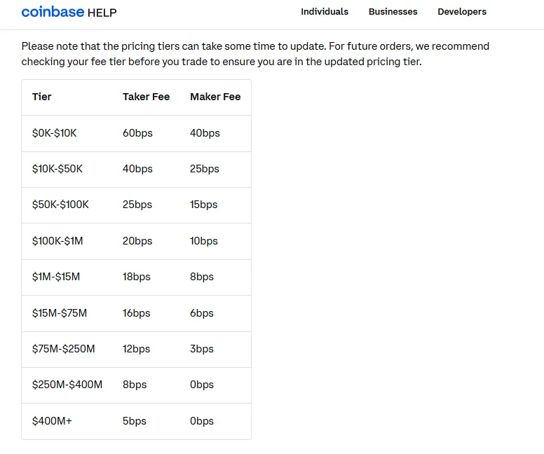 coinbase trading fee structure table