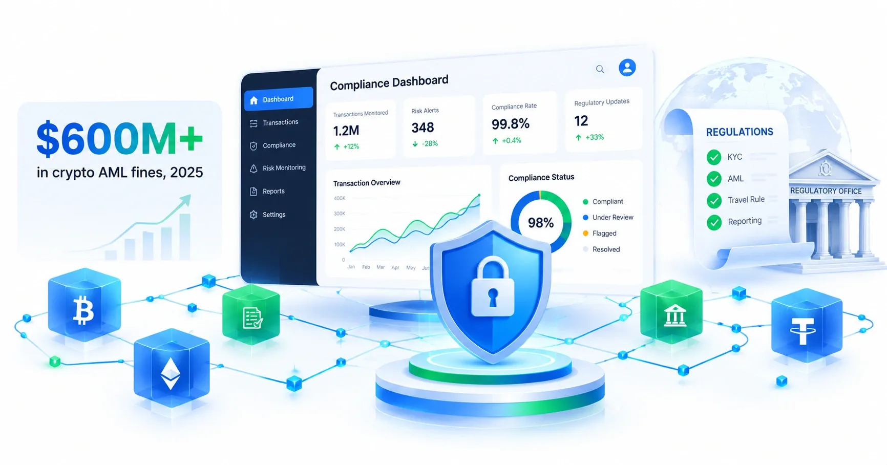 Crypto AML compliance dashboard