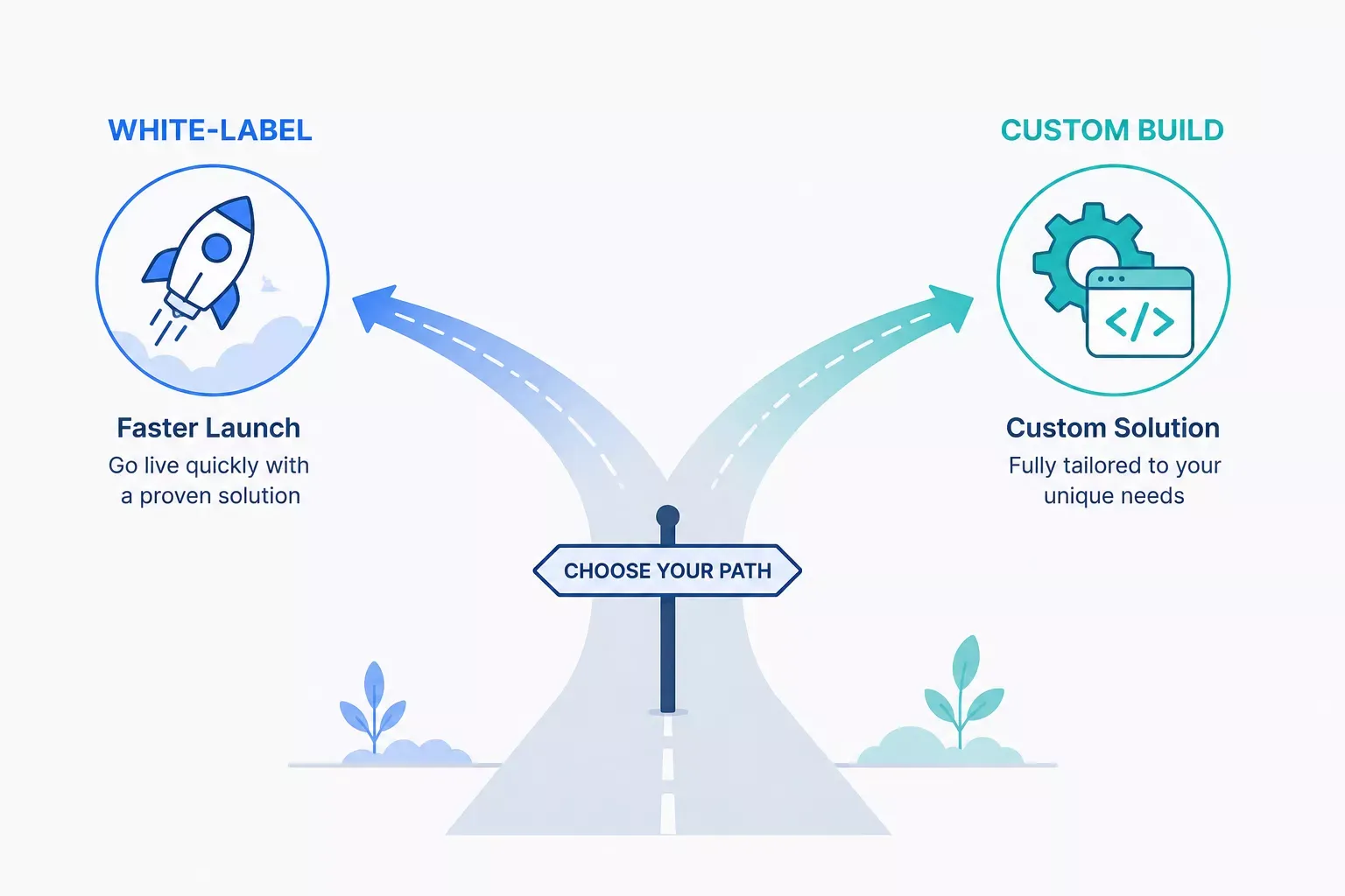 Build vs. white-label decision path for crypto exchange development