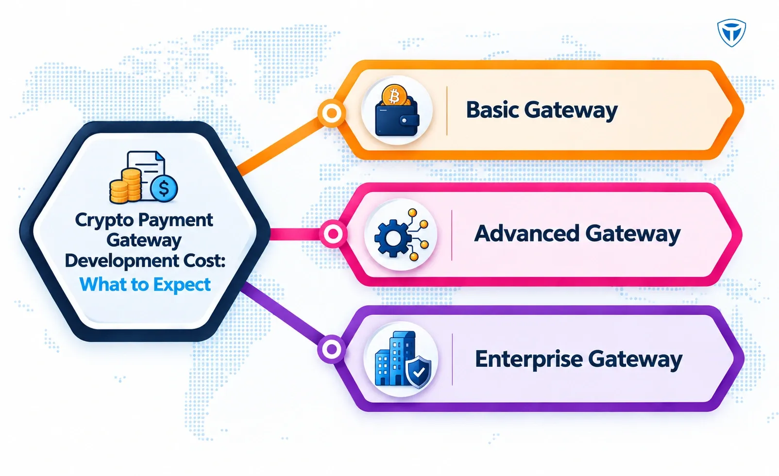 Crypto payment gateway cost comparison