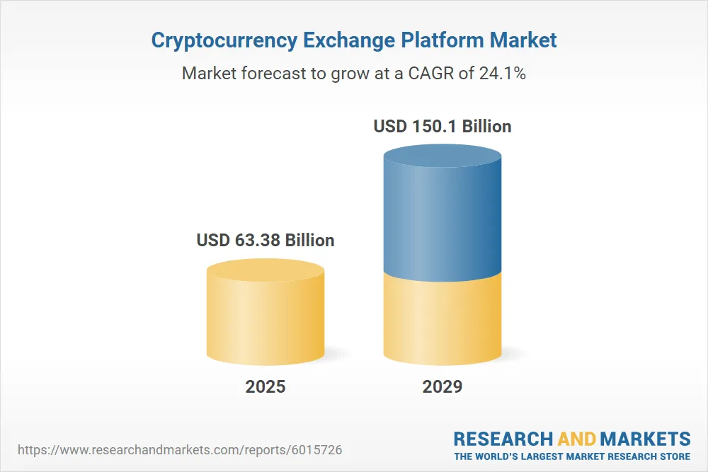 cryptocurrency exchange platform market trends