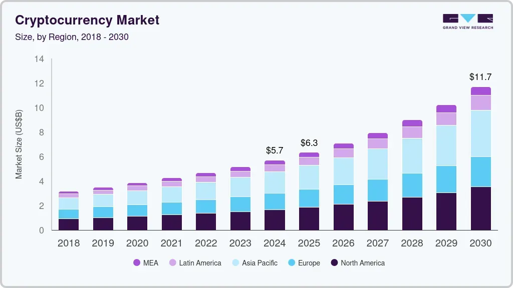 cryptocurrency market trends