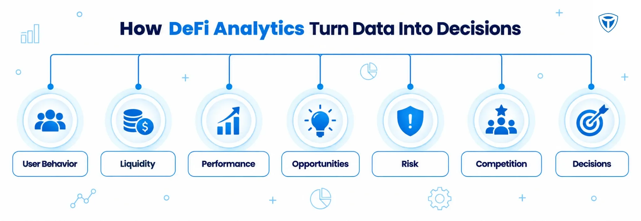 DeFi analytics data-driven decisions