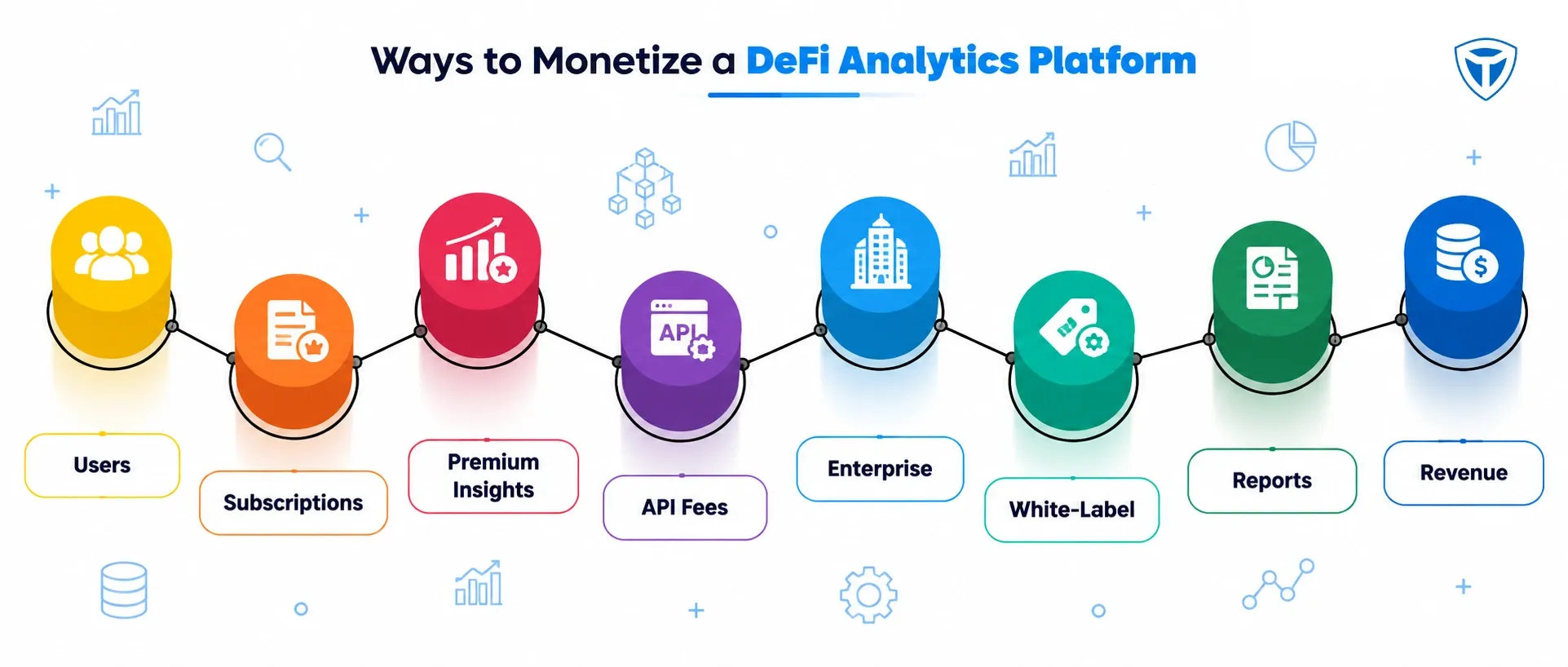 DeFi analytics platform monetization