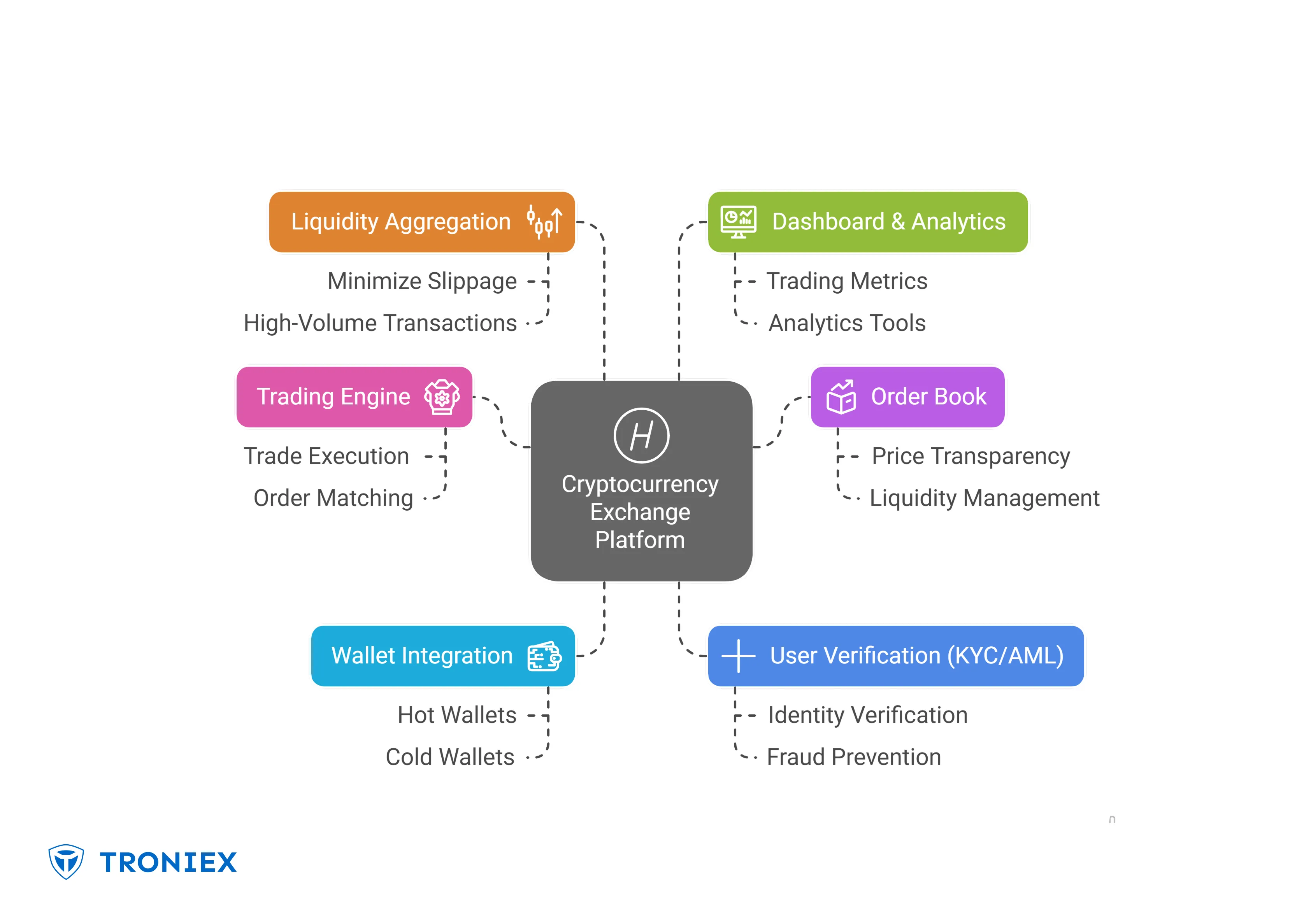 essential features of cryptocurrency exchange