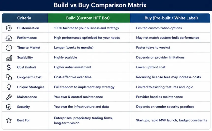 HFT Comparison Matrix