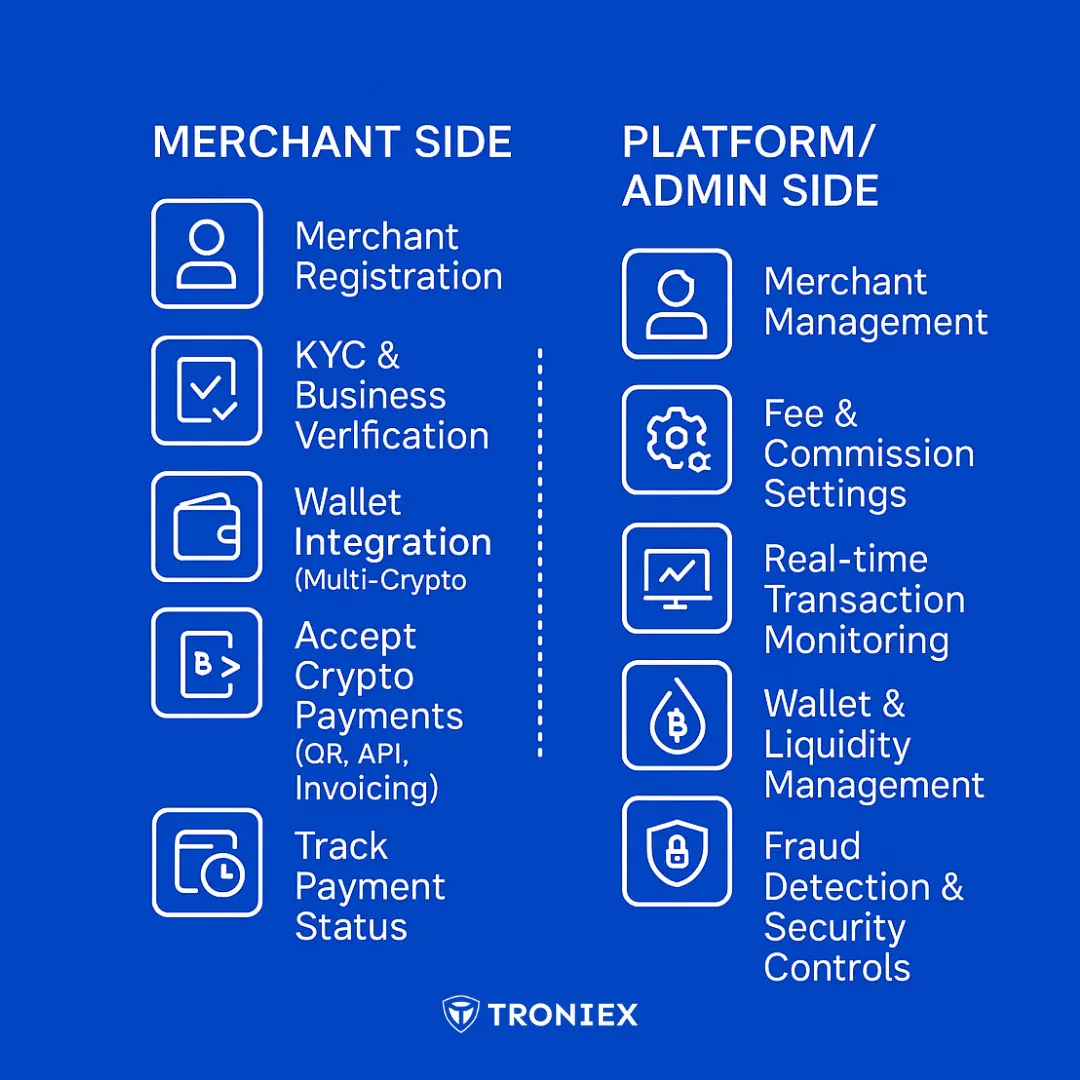 how coinpayments clone script work