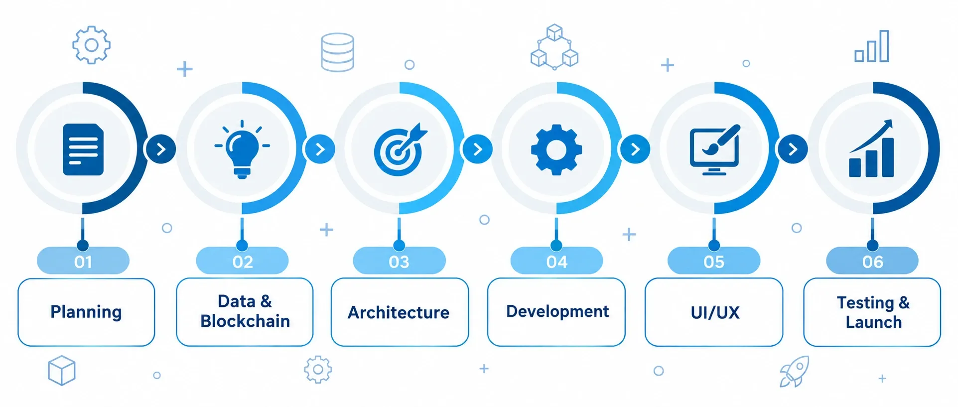 DEX Screener clone development process