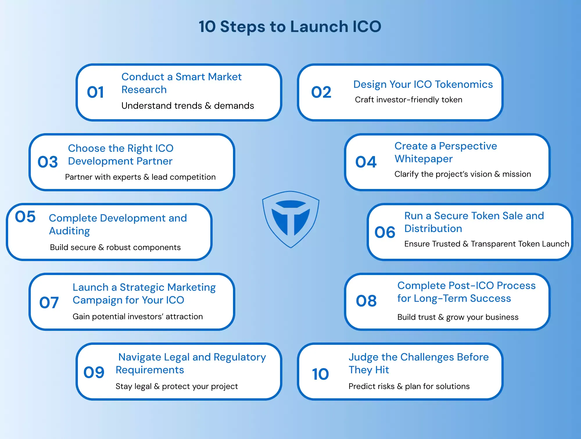 how-to-launch-an-ico