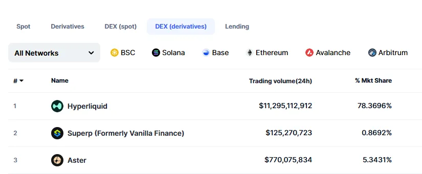 hyperliquid daily trading volume