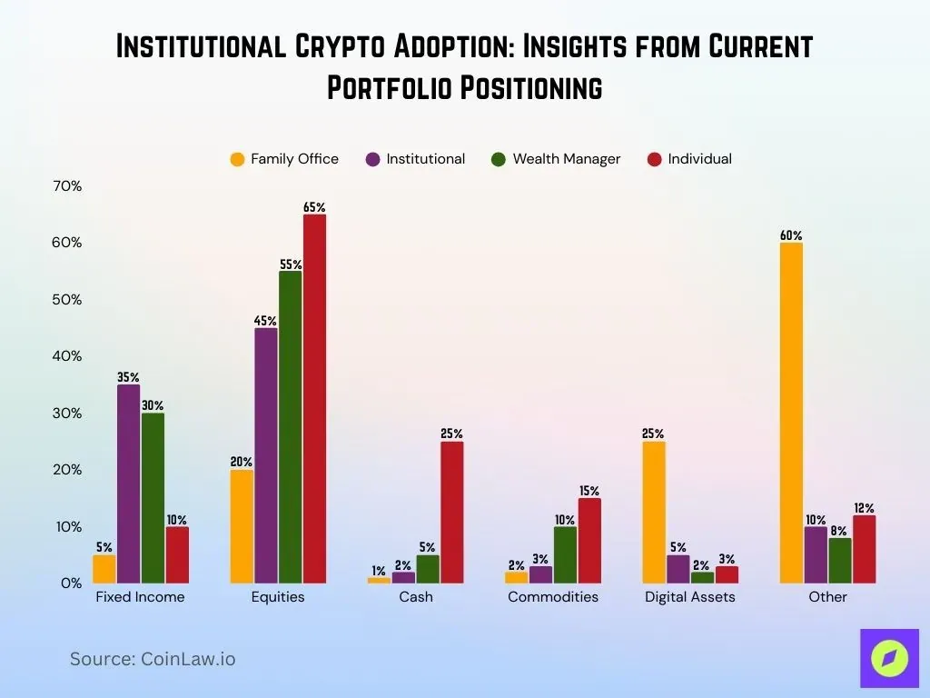 crypto adoption insights from current portfolio positioning