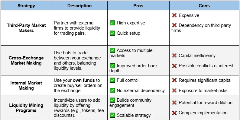 market making strategies