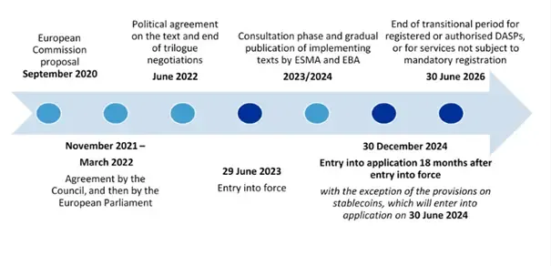mica timeline