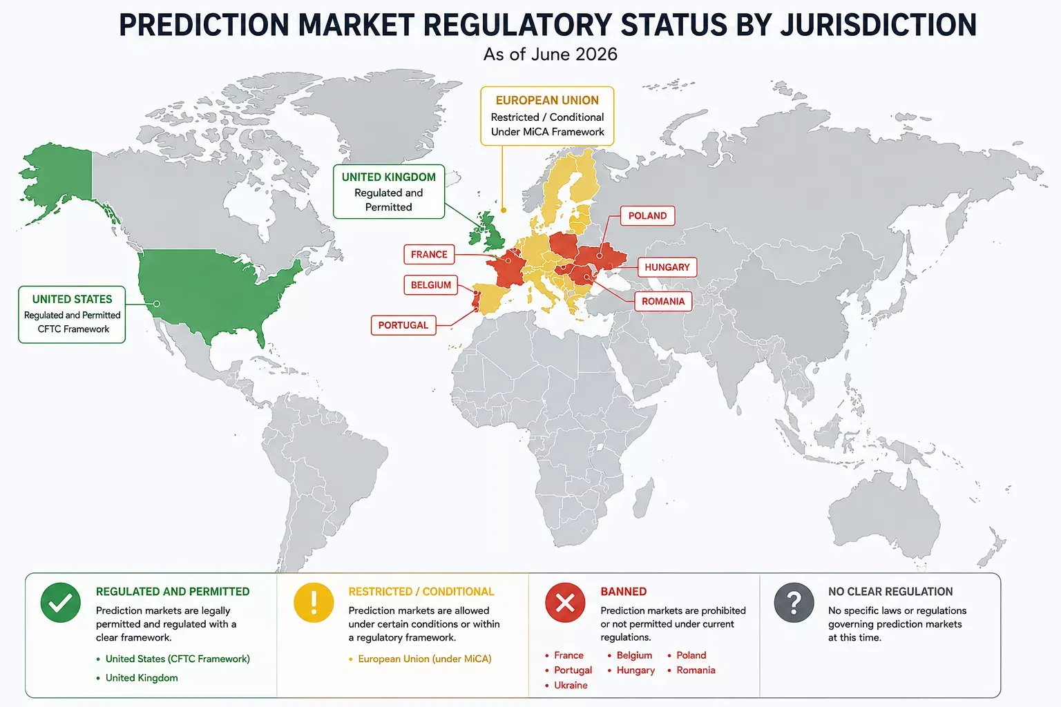 World map showing prediction market regulatory status by jurisdiction as of June 2026