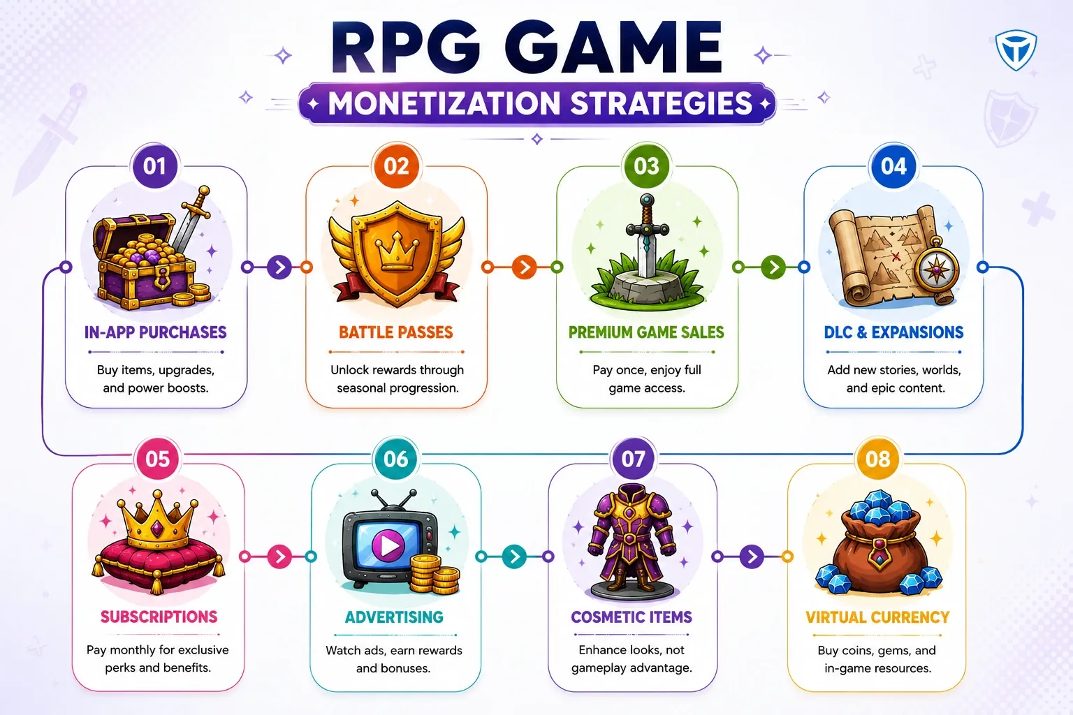 rpg-game-revenue-strategies