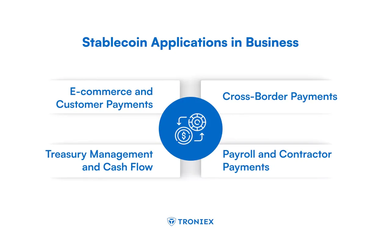 stablecoin applications in business