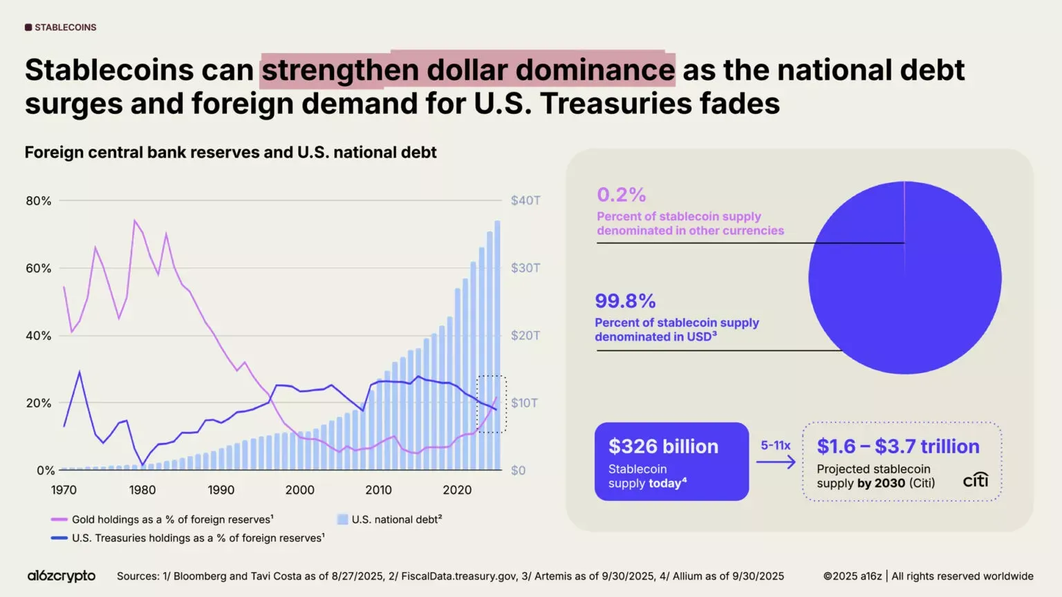 stablecoin state of crypto 2025 keynote