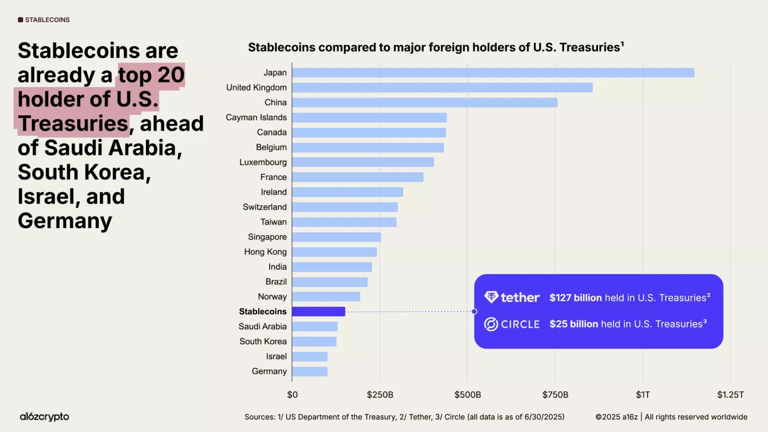 stablecoin state of crypto 2025