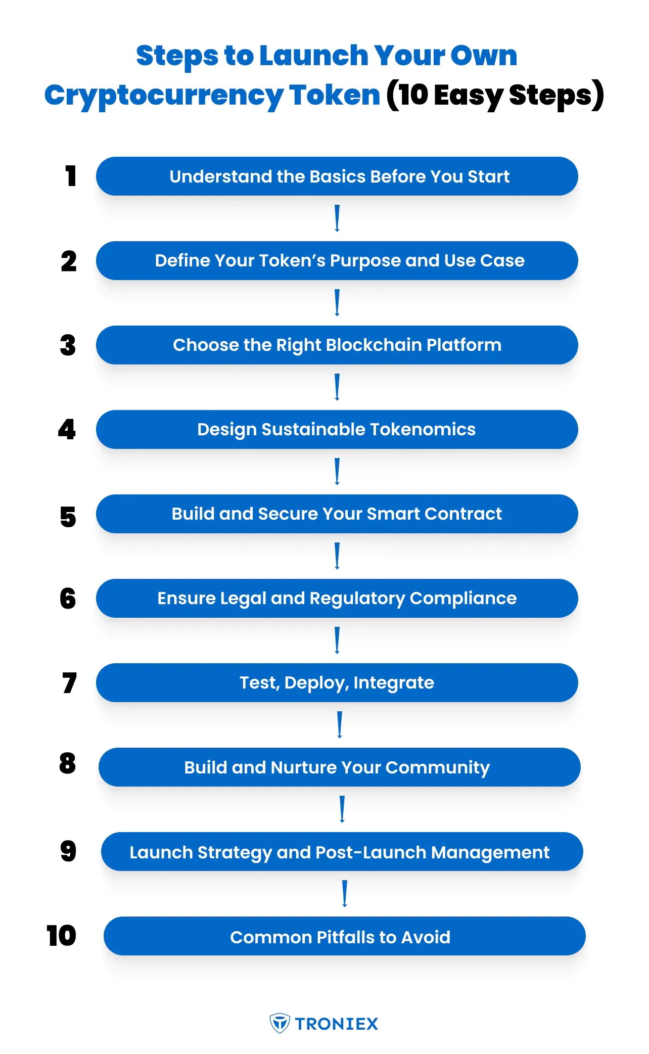 steps to launch a cryptocurrency token
