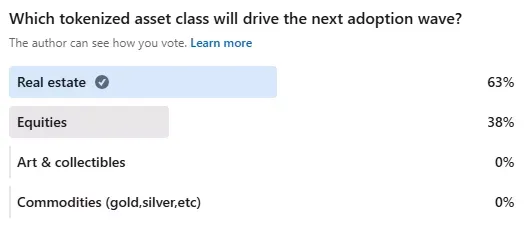 survey result linkedin crypto exchange software trends in rwa