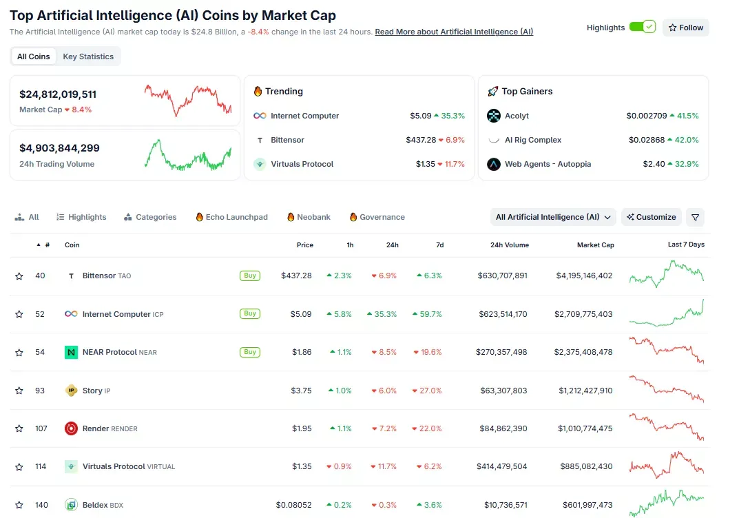 top ai coins by market cap