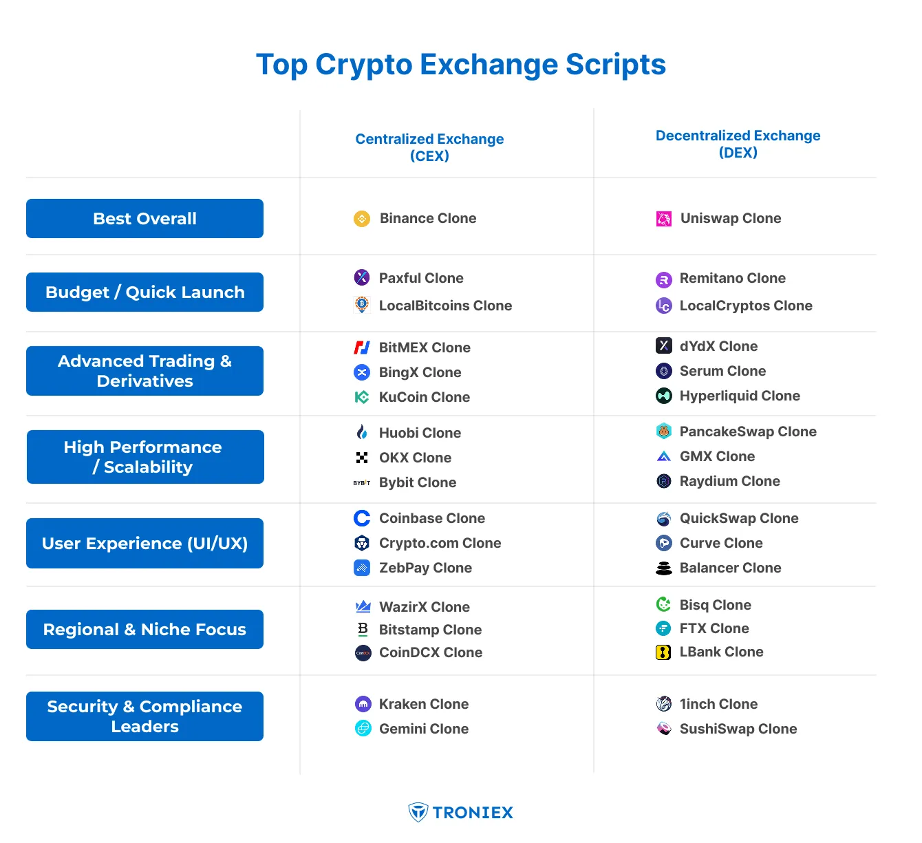 top crypto exchange scripts
