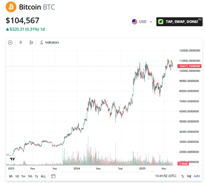 understanding crypto market landscape
