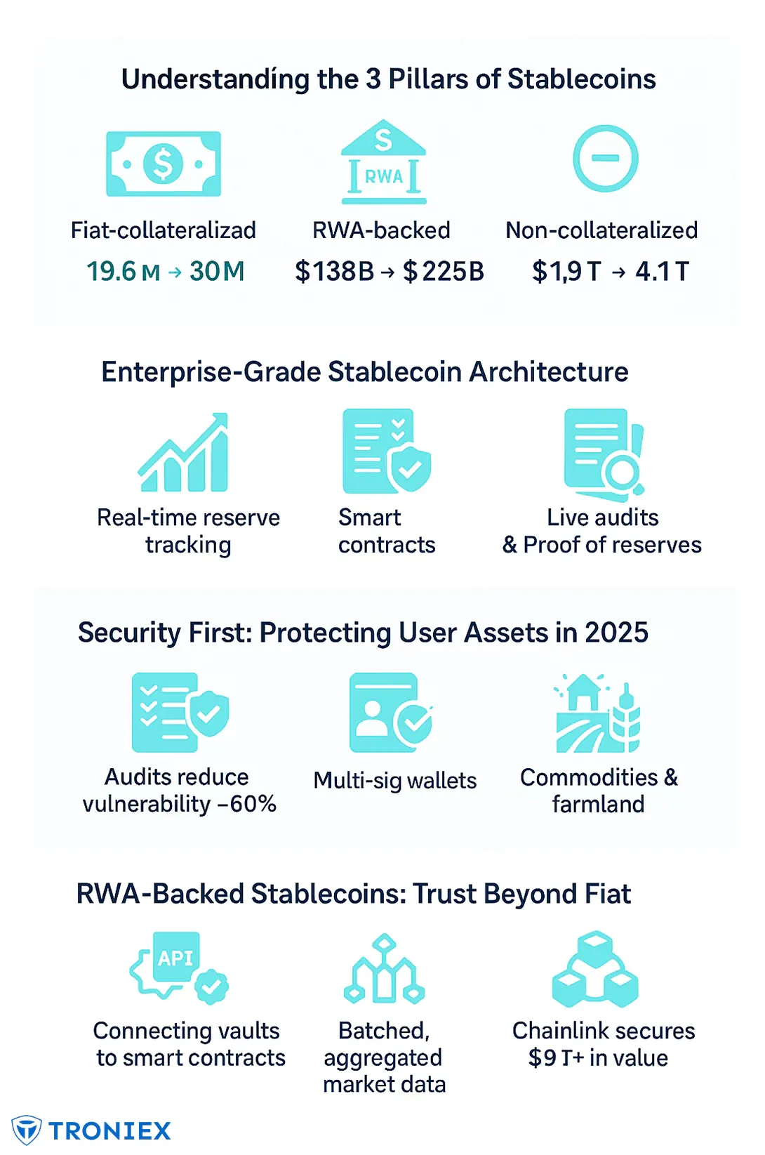 understanding stable coin pillars