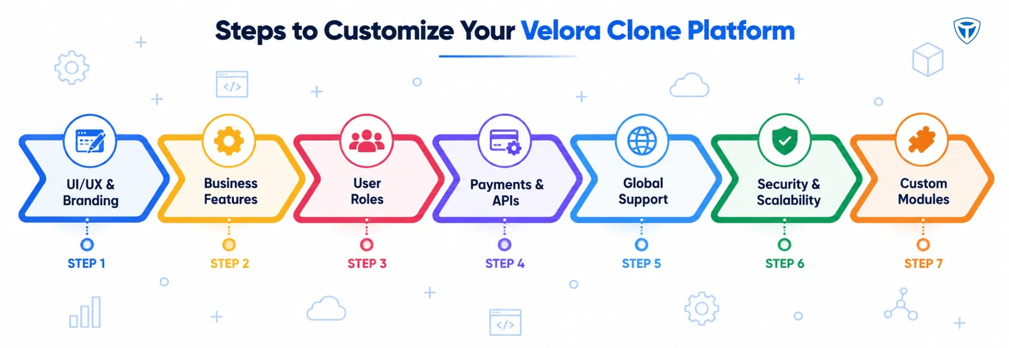Velora clone script customization process