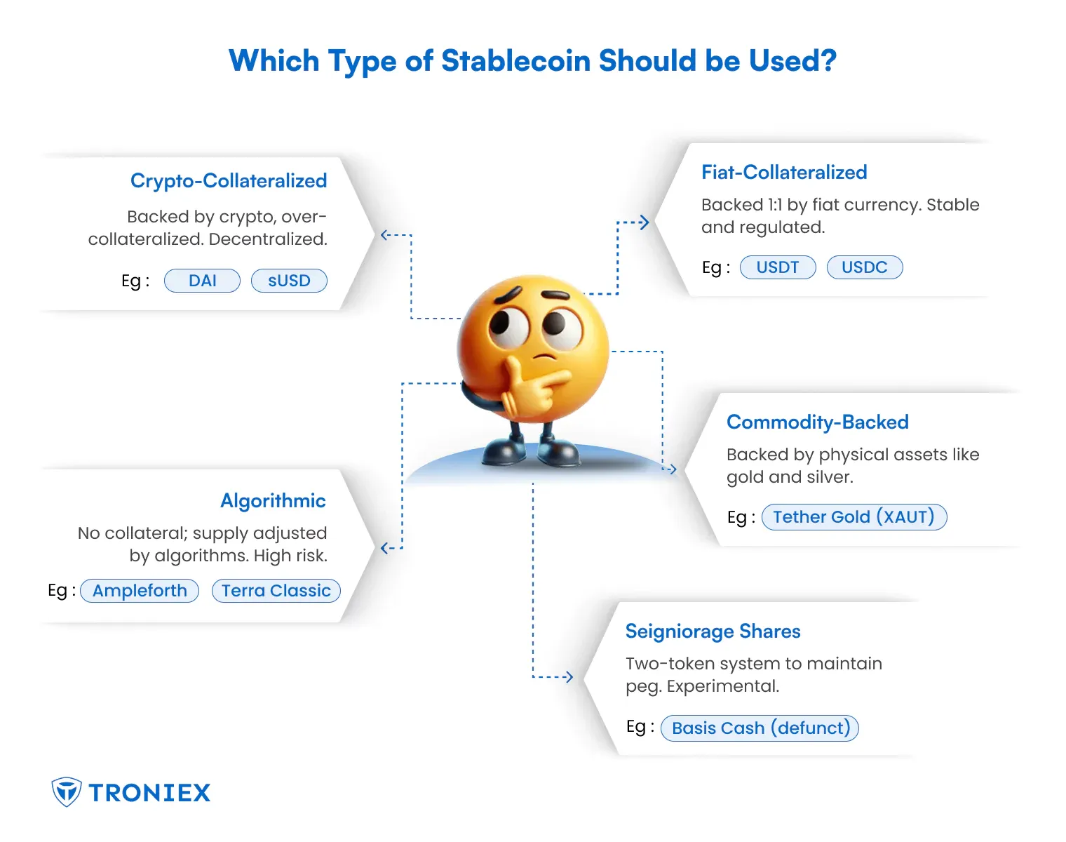 which type of stablecoin should be used