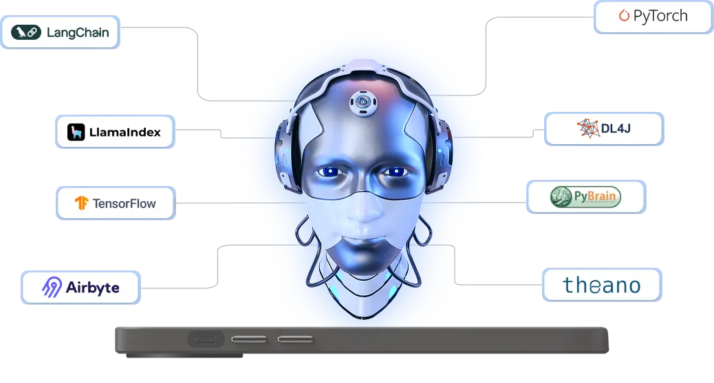 AI-Powered Development Tools We Use to Innovate