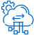 Secure API Connections