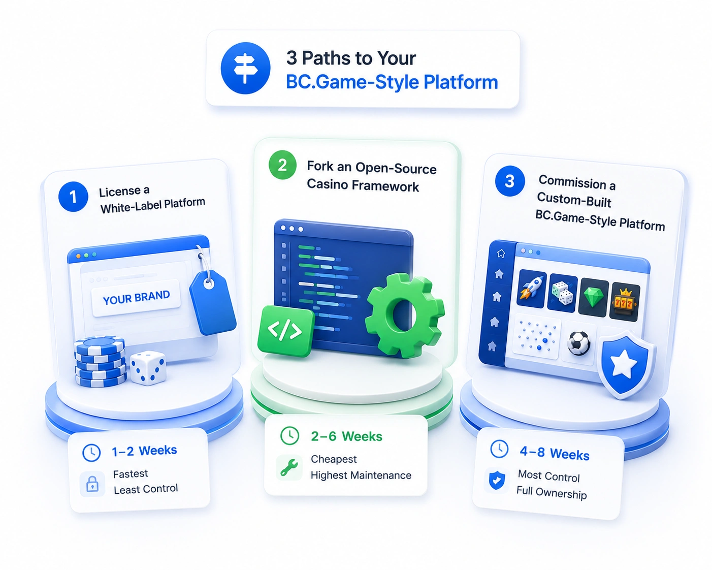 Why Invest in Crypto Casino Platforms Like BC.Game?