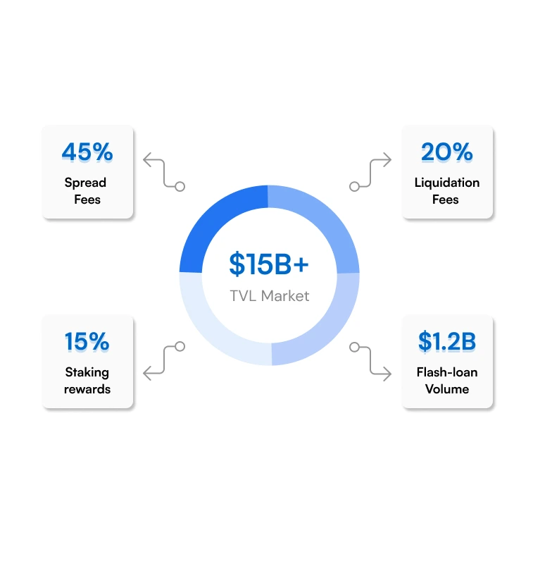 Why Build a DeFi Lending & Borrowing Platform in 2026?