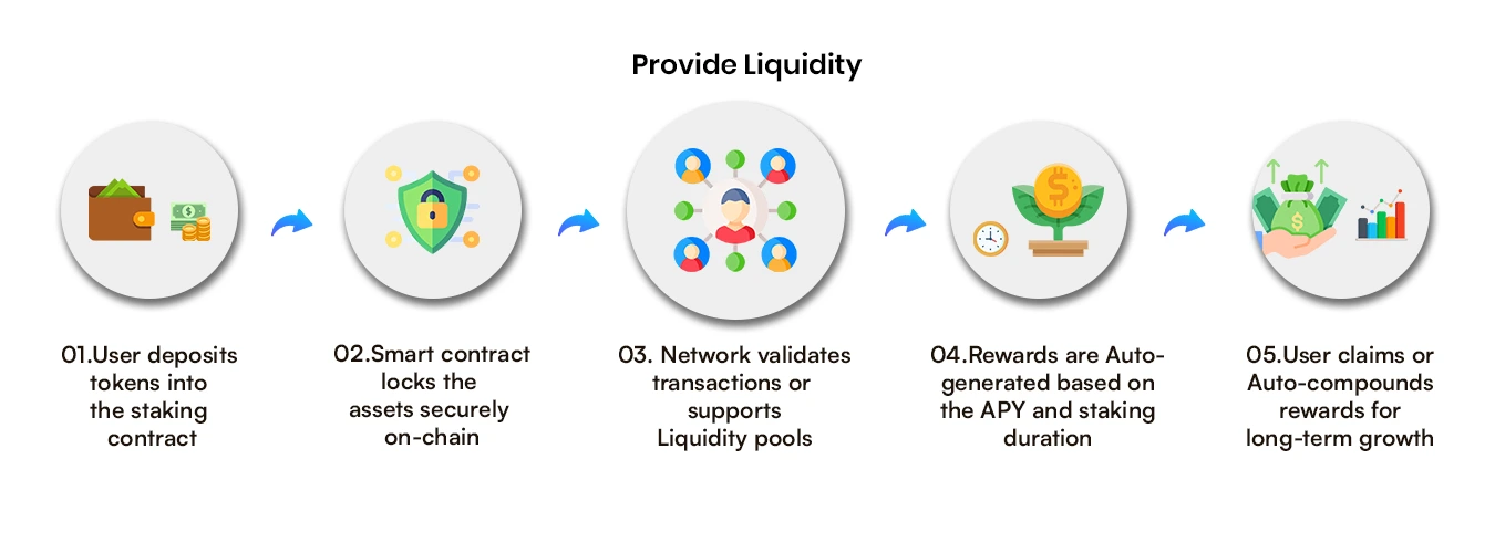 What Is DeFi Staking?