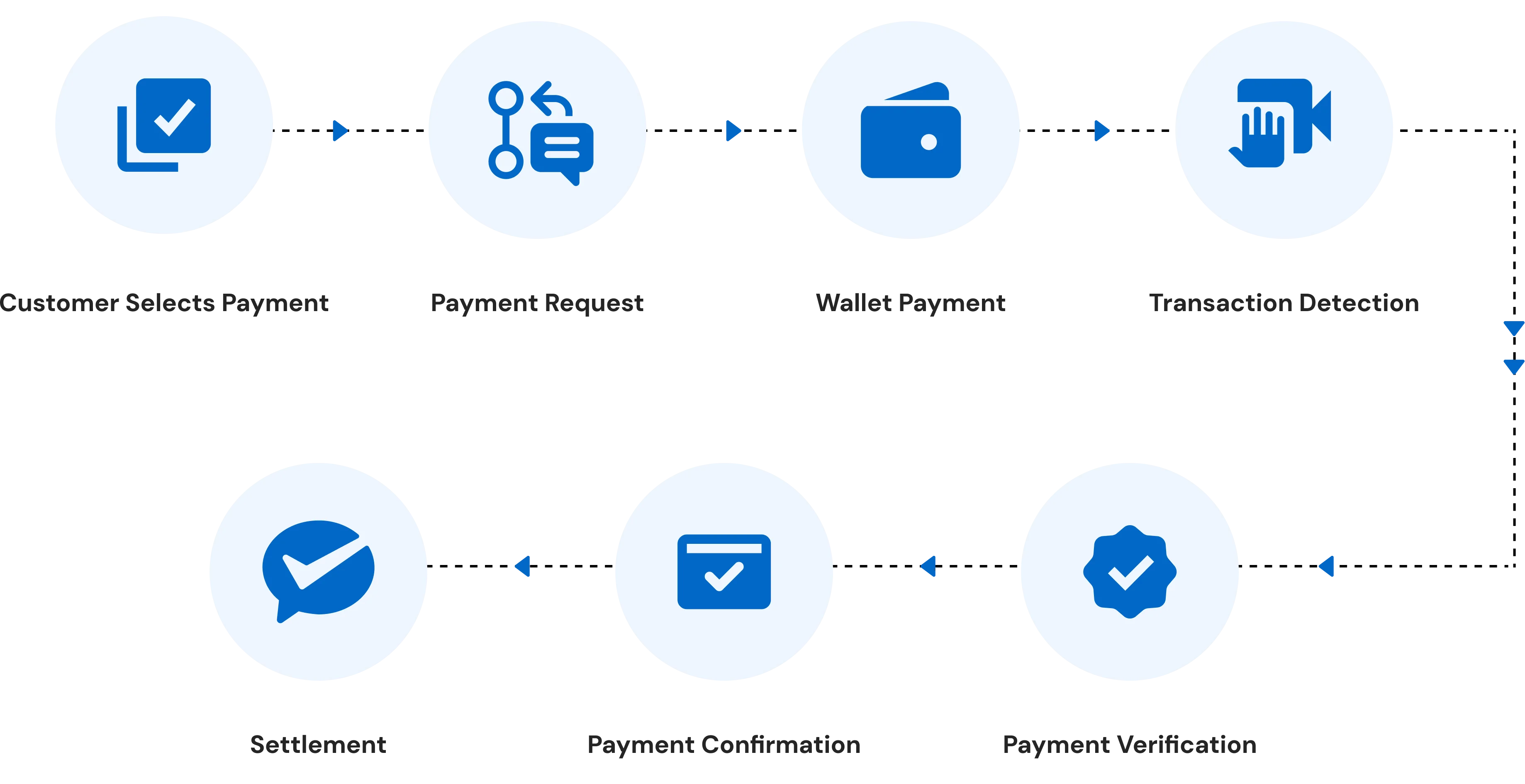 How a Stablecoin Payment Gateway Works
