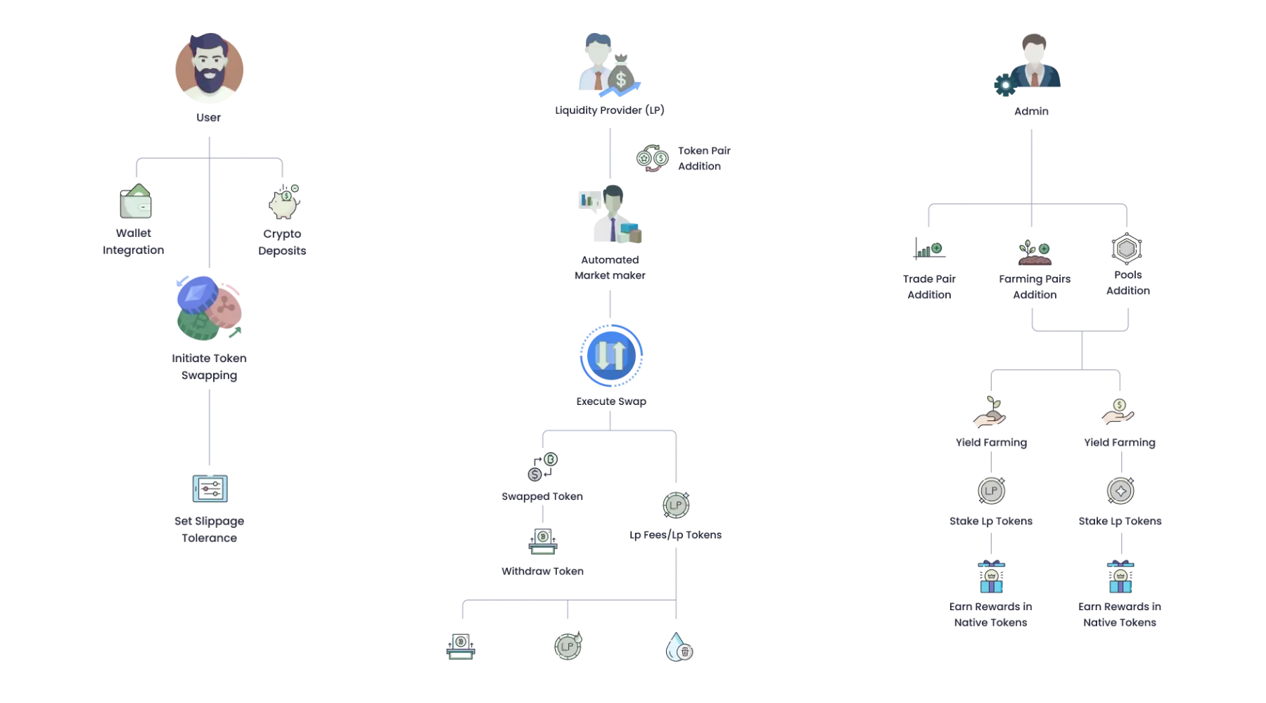 How Does Our Pancakeswap Clone Script Work?