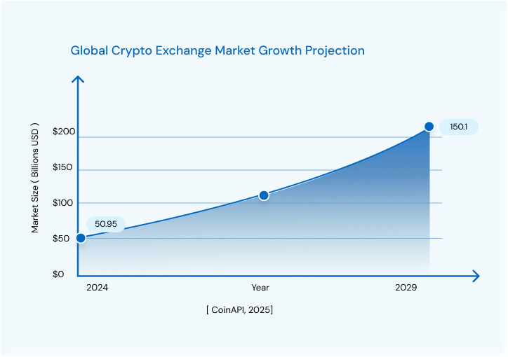 The Rise of Hybrid Exchanges: What’s Driving Businesses in 2025?